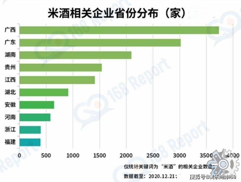 酒将顺应低度、时髦、有参与感、个性化等潮流凯发k8国际首页米酒行业分析：将来我国